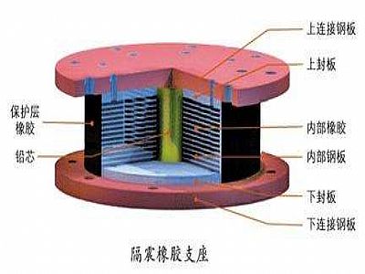 遂川县通过构建力学模型来研究摩擦摆隔震支座隔震性能