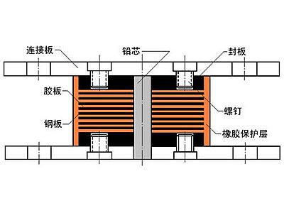 遂川县抗震支座施工-普通板式橡胶支座厂家